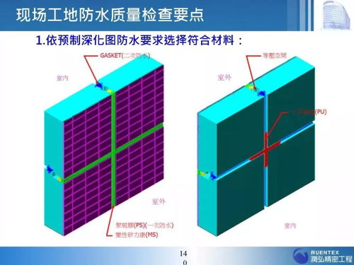 裝配式建筑現(xiàn)場監(jiān)理與管控要點——基于建筑市場管理協(xié)會的實踐總結(jié)